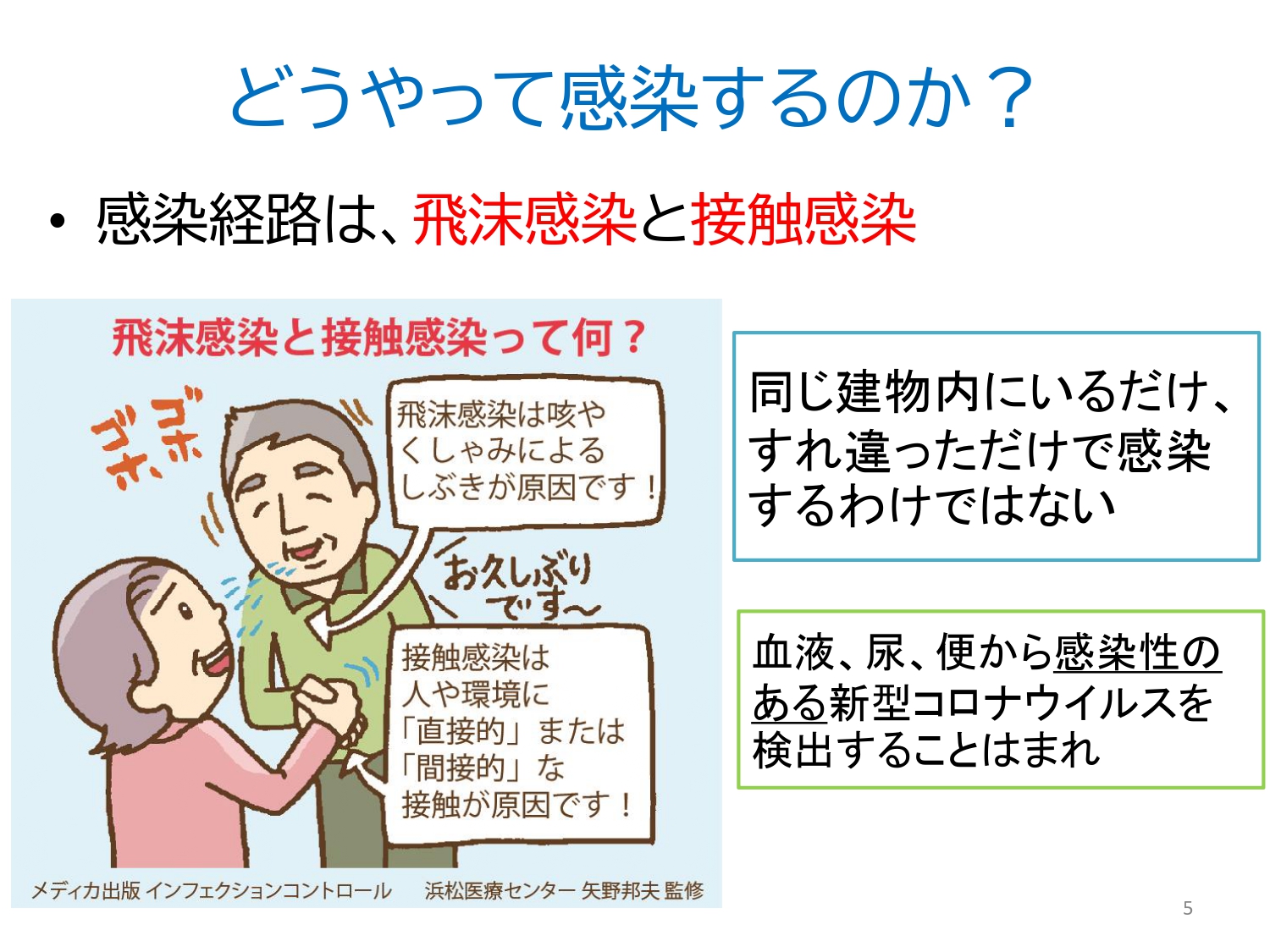 新型コロナウイルスを封じ込めるためにWHOが採用した対策をご覧ください